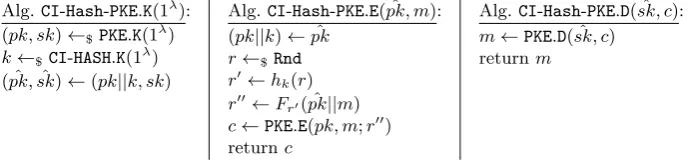 Fig. 12. Game ℓ-MK-SCI-PR for a family H of keyed hash functions deﬁned by GenFun.