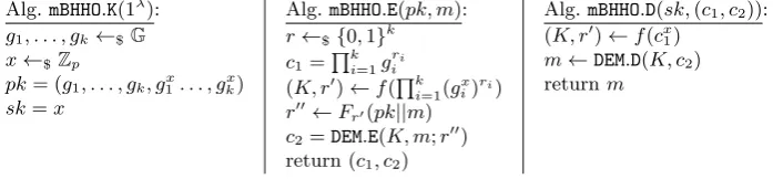 Fig. 14. Modiﬁed BHHO scheme mBHHO, constructed using a PRF, F, a KDF, f, and a DEM DEM.