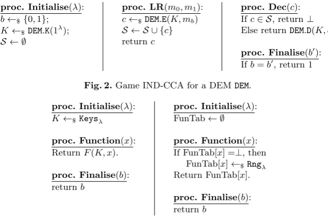 Fig. 3. Games for PRF security. Game PRFReal is on the left, PRFRand on the right.