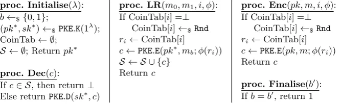 Fig. 6. Game RRA-ATK. (Note that if ATK = CPA, then the adversary’s access to proc. Dec is removed.)