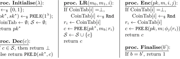 Fig. 7. Game ℓ-HK-RRA-ATK. (Note that if ATK = CPA, then the adversary’s access to proc