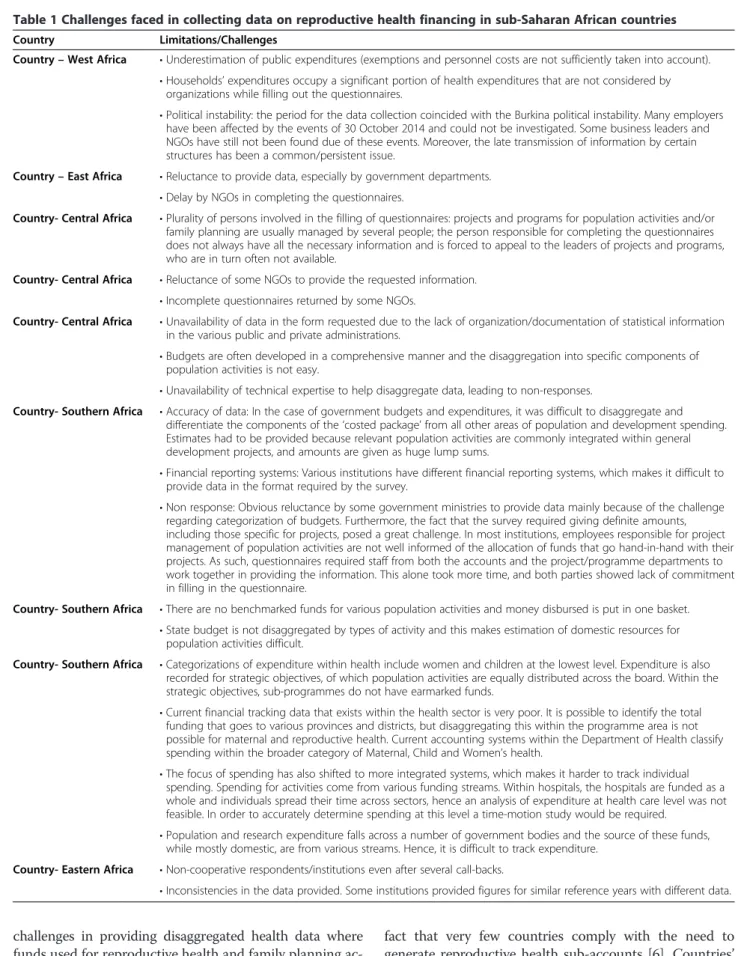 Table 1 Challenges faced in collecting data on reproductive health financing in sub-Saharan African countries