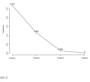 Figure 6.1: A Scree Plot for the Economic Data.
