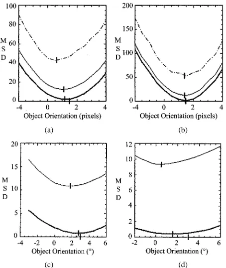 Fig. 3.MSD versus projection pair for the case of 3x-axis rotation,illustrating the effect of smoothing the original and constructed projectionsprior to the MSD calculation