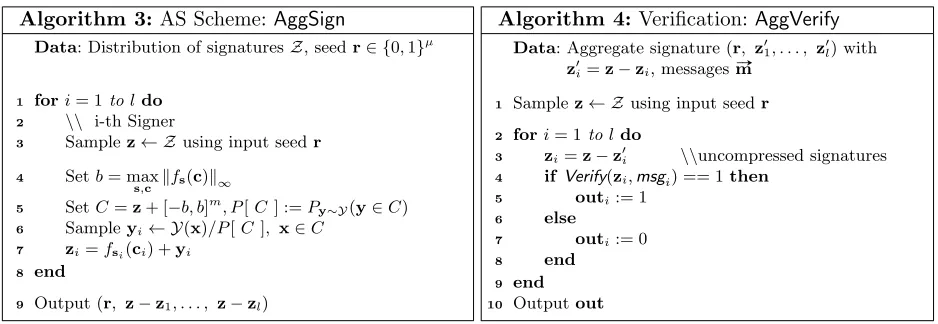 Fig. 5. Aggregate Signature Scheme