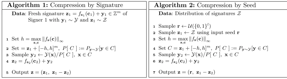 Fig. 4. Lossless compression algorithms