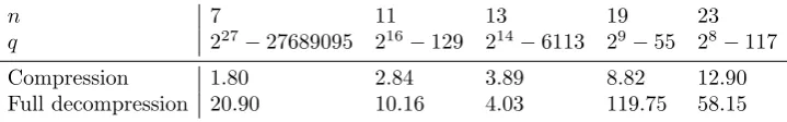 Table 3. Number of operations/complexity for compression/decompression ofone point when g = 1, n = 5
