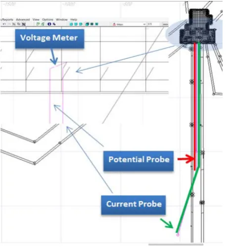 Figure 6. Fall of potential test setup(zoomed model). 