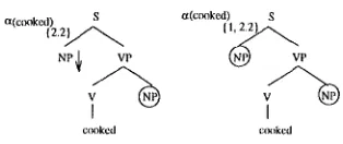 Figure 4: Building contraction sets 