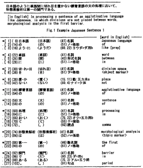 Fig. 1 Example Japanese Sentence 1 