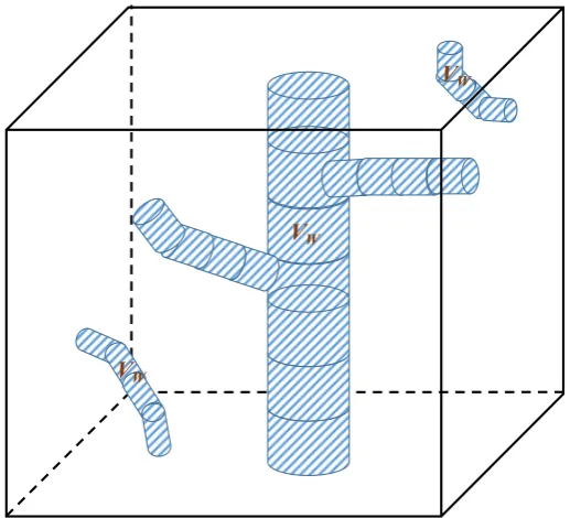 Figure 2. Scheme of the representation of wood volumes 