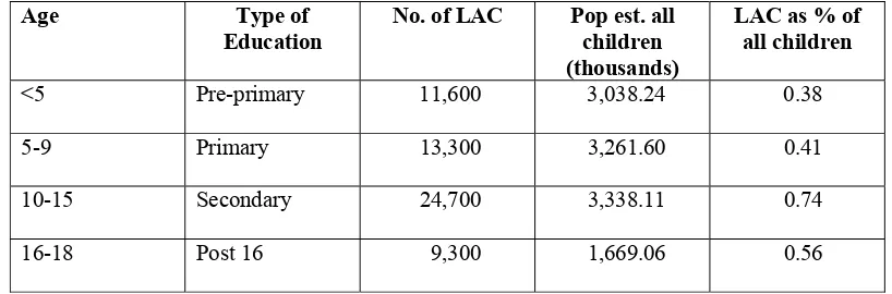 Table 2.3:  How LAC compare with all children in special education. 
