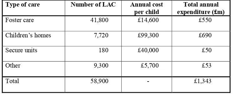Table 2.5:  Public expenditure on the care of looked after children (2001). 