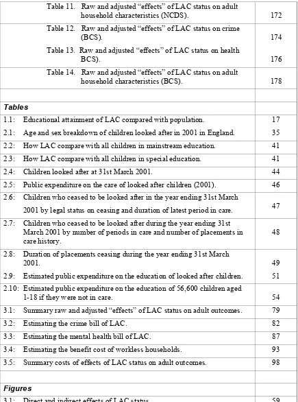 Table 11. Raw and adjusted “effects” of LAC status on adult 