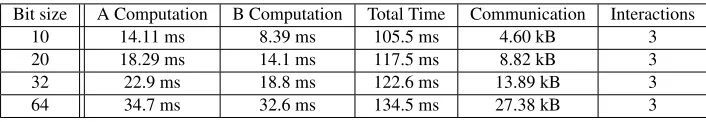 Figure 4: Implementation example: a linear classiﬁer