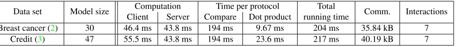 Table 6: Classiﬁers evaluation.