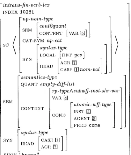 Figure 1: The simplified feature structure for the German verb komrne (to come). 