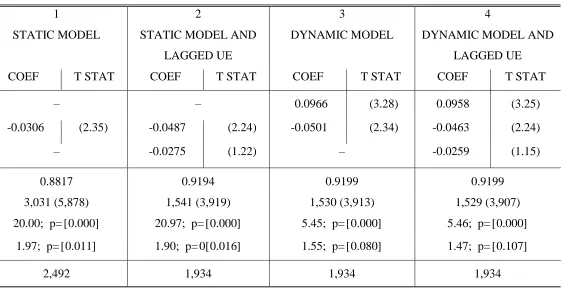 TABLE 2: Second stage estimation results full sample; dependent variable composition adjusted reservation wage ���� 