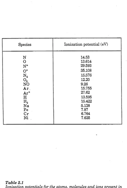 Table 2.1Ionisation potentials for the atoms, molecules and ions present in