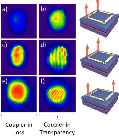 Figure 3. Near field images of two PCSELs overlaid where; (a) the two PCSELs are sub-threshold and the coupler is in loss, (b) the two PCSELs are subthreshold and the coupler is in transparency, (c) the two PCSELs are lasing and the coupler is in loss, (d)