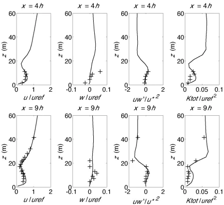 Fig. 10 