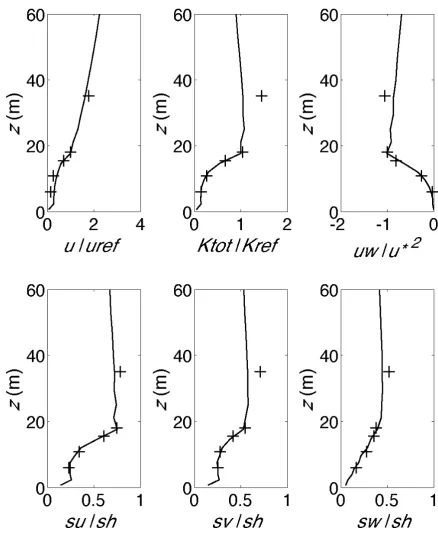 Fig. 11 