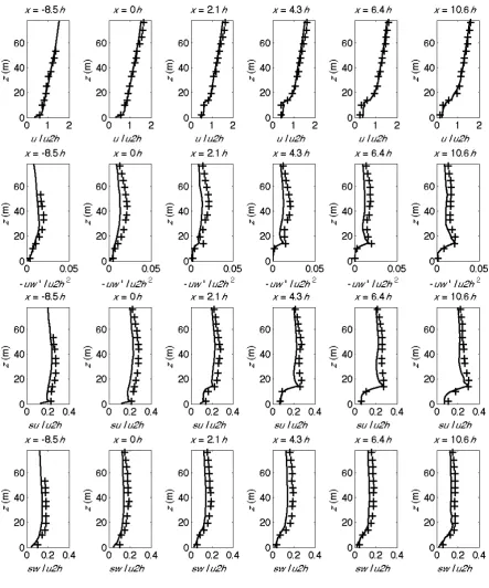 Fig. 12 