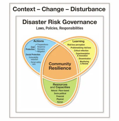 Fig. 1.1: the final iteration of the emBRACE framework 
