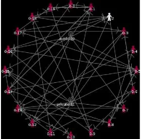 Figure 3.1.2:  screen shot of the simulation 