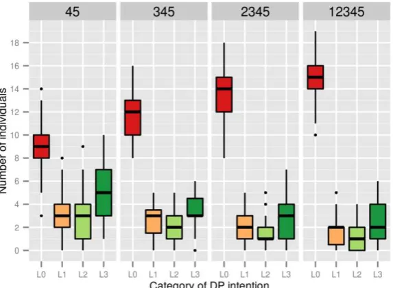 Figure 3.1.4: hazard anxiety  