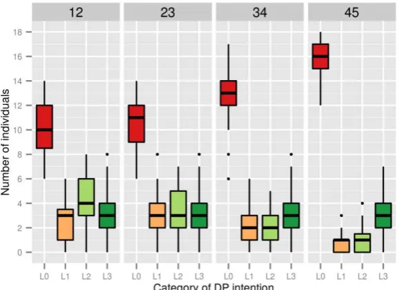 Figure 3.1.6: risk tolerance 