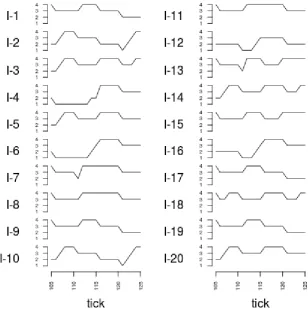 Figure 3.1.9: evolution of the risk-p variable across the population  