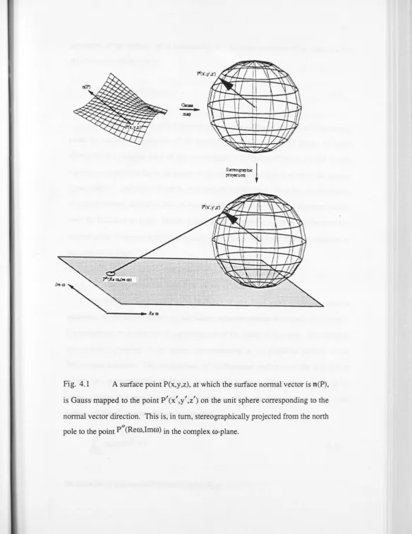 Fig. 4.1 