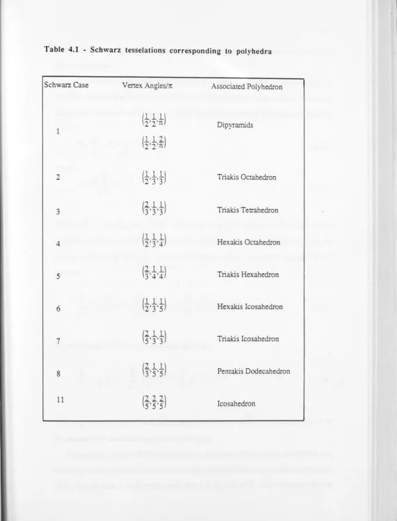 Table 4.1 - Schwarz tesselations corresponding to polyhedra 