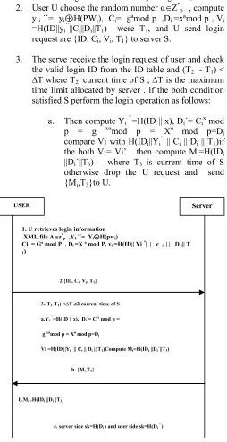 Fig. 2: Login and Authentication Phase 