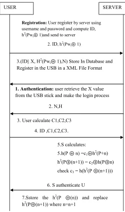 Fig. 3: Registration and  