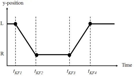 Fig. 2.  The constraints of the humanoid robot required in the proposed framework for human walking imitation