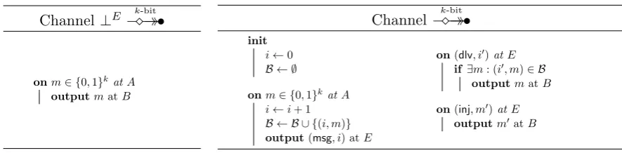 Figure 5: Insecure, multiple-use communication channel from A to B.