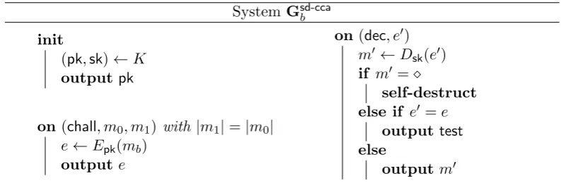 Figure 9:System(cryption queries by Gsd-ccab, where b ∈ {0, 1}, deﬁning SD-CCA security of a PKE scheme Π =K, E, D)