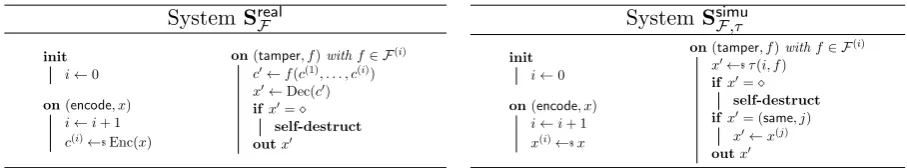 Figure 1: Systems SrealFand SsimuF,τ deﬁning adaptive continuous non-malleability of (Enc, Dec)