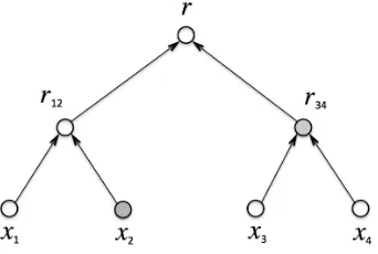 Fig. 1. Merkle hash tree.