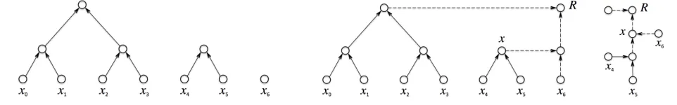 Fig. 2. Hash calendar at time 6 by UTC (left), publishing computations (the middle tree), and the calendar hashchain for the 5th UTC second.