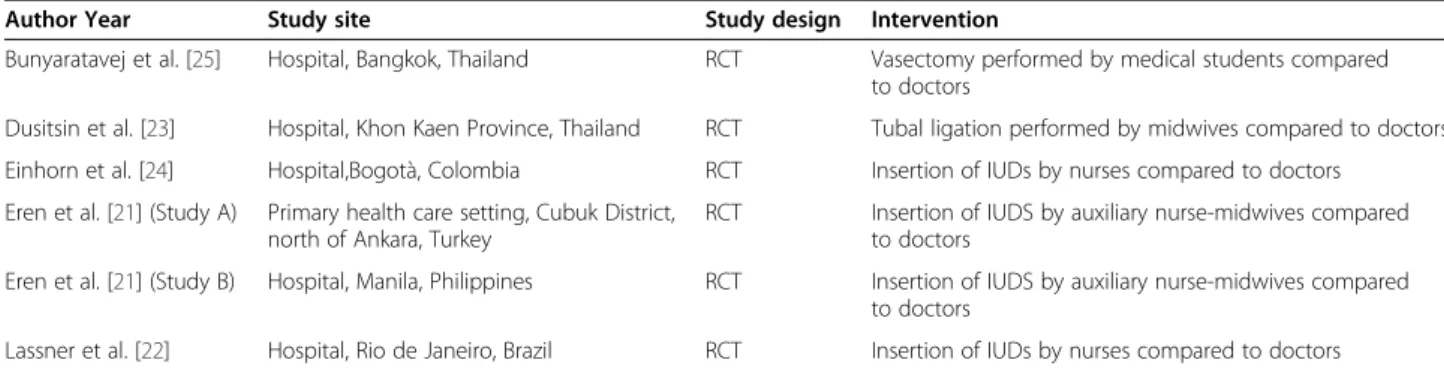 Table 2 Basic characteristics of included studies