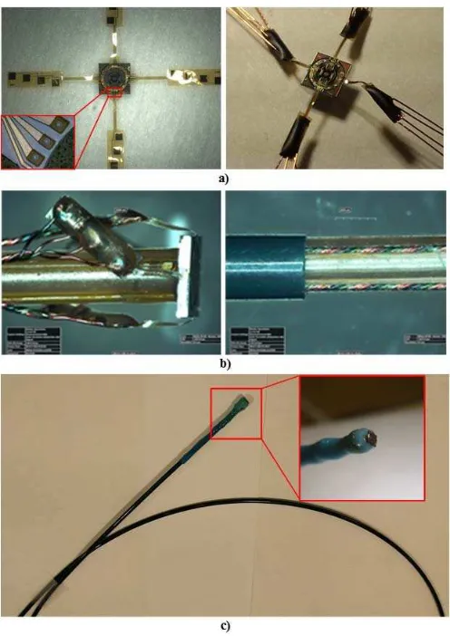 Figure 5. Catheter assembly process. a) Flex tape and micro cable assembly, b) catheter assembly, and c) final catheter
