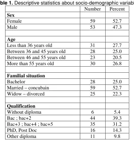 Table 1. Descriptive statistics about socio-demographic variables 