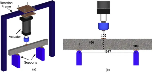 Fig. 1. Test set-up: (a) Overall 3D view; (b) front view.