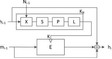 Table 1. Summary of the current cryptanalytic results on Stribog. MS: middle states