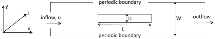 Fig. 1. Simplified model of flow past a stack of plates adopted in this work.