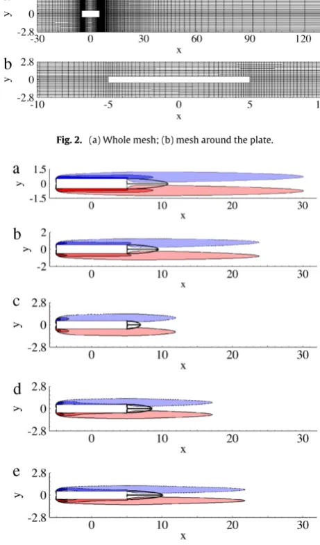 Fig. 2. (a) Whole mesh; (b) mesh around the plate.