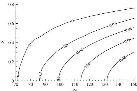Fig. 5. Contours of the growth rate of three-dimensional most unstable modes, i.e.Re(σmax), at W = 5.6.